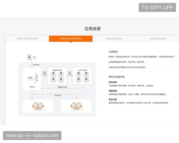 企业级服务器负载均衡配置优化与高可用架构实践指南全流程解析 企业级服务器负载均衡配置优化与高可用架构实践指南全流程解析